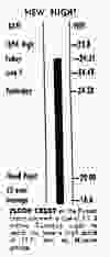 The “flood thermometer” from the June 9, 1948 Vancouver Sun showed how the 1948 flood waters matched up against the 1894 flood.