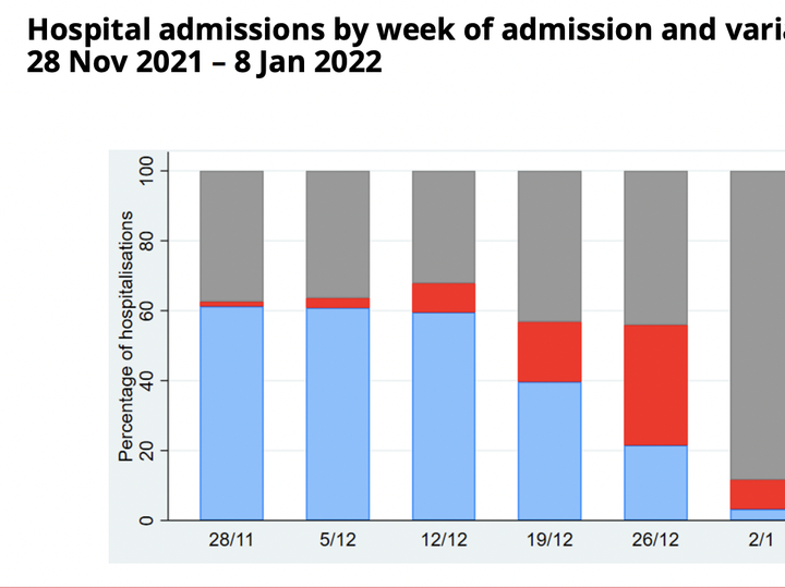  Source: B.C. government.