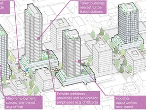 Distribution rendering of Broadway plans from Vancouver City.