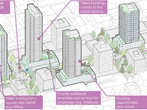 Handout renderings of the Broadway plan from the City of Vancouver.