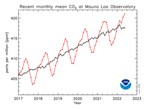 Fuente:NOAA