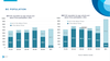 For the first time the biggest age cohort in B.C. consists of people who are 65 and older, only 15 per cent of whom are in the labour force. (Source: B.C. Business Council)