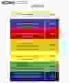 The colour system used by ambulance dispatchers to prioritize ambulance response times. Source: B.C. Emergency Health Services