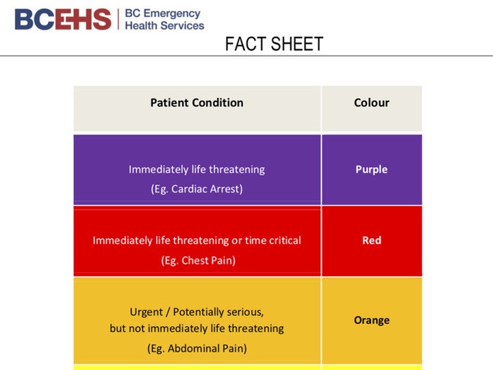  The colour system used by ambulance dispatchers to prioritize ambulance response times. Source: B.C. Emergency Health Services