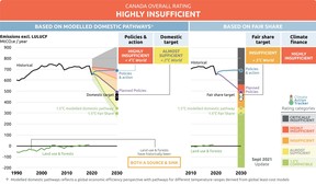 Source: climateactiontracker.org