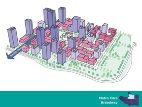 Vancouver Plan rendering from city showing a long-term strategy to support growth to 2050 and beyond.
