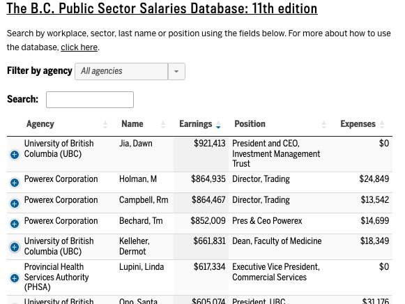 bc-public-sector-salaries-database-see-how-much-public-servants-make