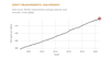 This diagram shows how high GHG emissions are globally