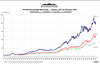 Greater Vancouver prices have dropped. Source REBGV.