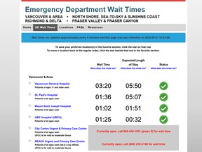 Screen shot of emergency and urgent care wait times from May 31, 2023.