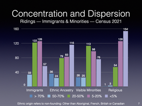 Griffith immigration chart 2021