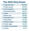 Dirty Dozen litter items
