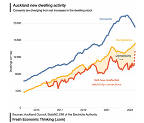 Auckland