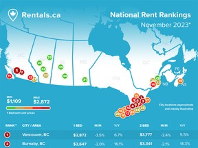 Graphic ranks most expensive cities for Canadian renters.