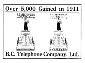 Ce jour dans l'histoire, 1912 : le boosterisme sévit dans le boom de Vancouver 10 tel complet