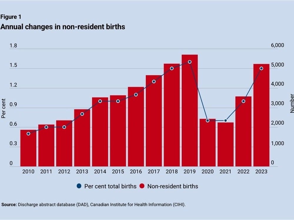 Should birthright citizenship, banned in most countries but not Canada