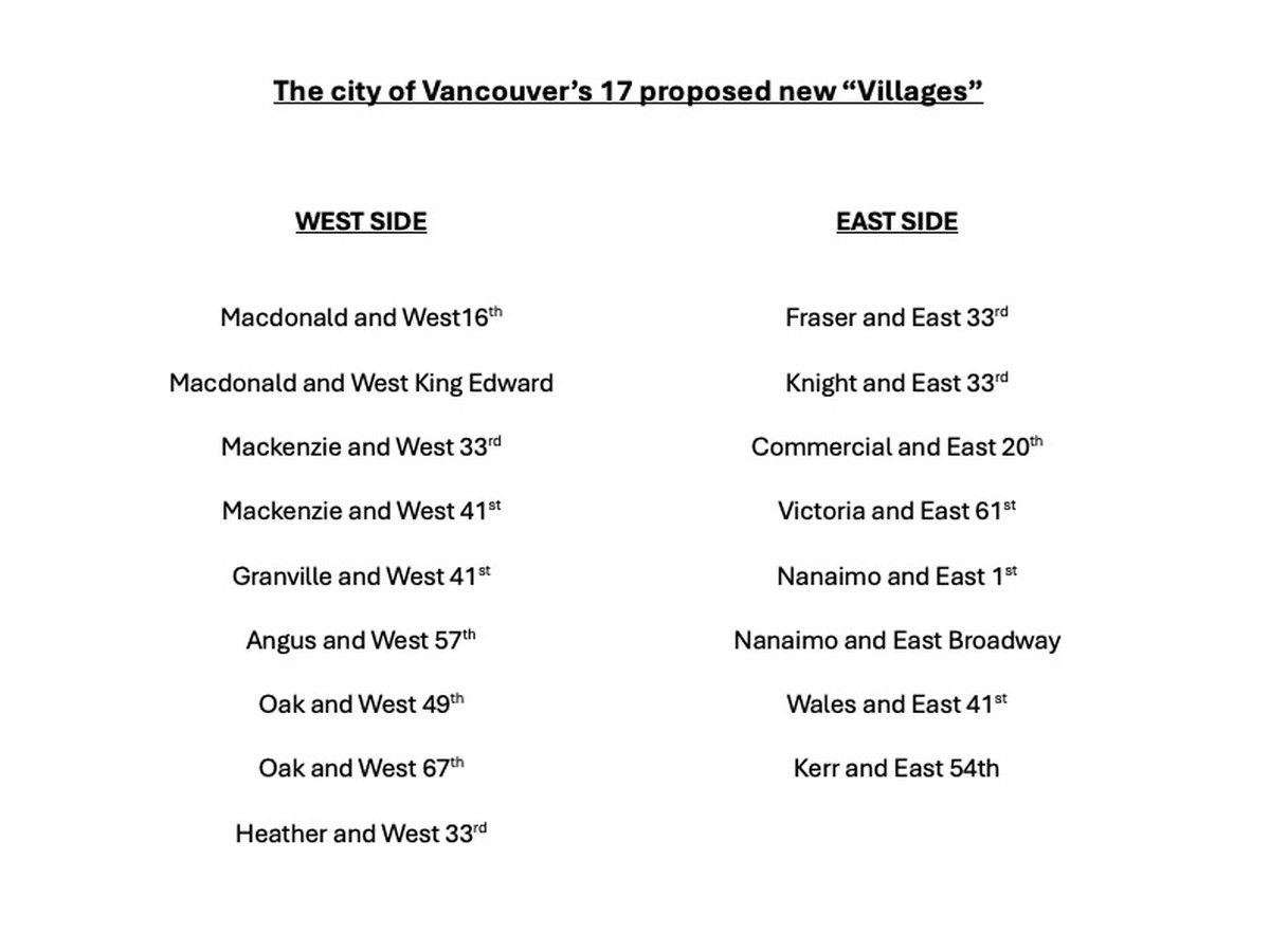 Villages