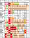 A 2013 chart from the Windsor-Essex County Health Unit showing this summer’s bacteria counts and beach closures. All numbers indicate E. coli per 100 mL. Below 100 = low health risk. 100 to 999 = possible health risk. 1,000 and above = health hazard and requires beach closure.Â  (Handout / The Windsor Star)