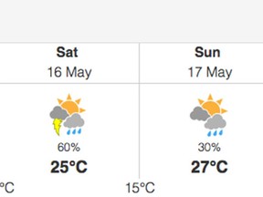 The weather forecast looks wet for Windsor and Essex County this long weekend.