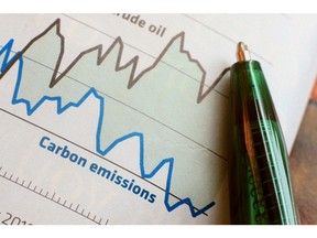 A line graph depicting the relationship between carbon emissions and crude oil prices. Photo by Getty Images.