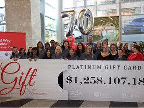 FCA Canada employees and retirees have donated over $1 million to the local United Way for the 32nd consecutive year.