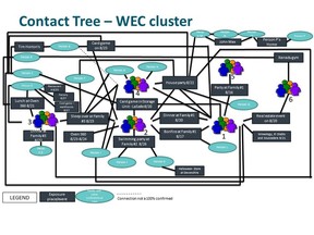 This elaborate web created by the Windsor-Essex County Health Unit shows the connection between a cluster of 37 COVID-19 cases in the region on Wednesday, Sept. 9, 2020.