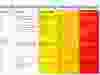 A legend for COVID-19 indicators showing how the Windsor-Essex County Health Unit determines its “local pandemic status” colour. The status will be updated on a weekly basis.