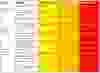 A legend for COVID-19 indicators showing how the Windsor-Essex County Health Unit determines its “local pandemic status” colour. The status will be updated on a weekly basis.