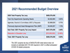 2021 Recommended Budget Overview