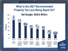 This 2021 budget graphic shows where taxpayer money is spent.