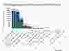 This graph from the Windsor-Essex County Health Unit shows how many Moderna vaccines have been delivered to what population groups in the region as of Monday, Feb. 1, 2021.