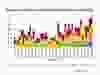 This graph from the Windsor-Essex County Health Unit shows the COVID-19 transmission sources in the region from March until Friday, April 16, 2021.