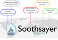 Main web page for Soothsayer analytics, which is establishing its Canadian headquarters in Windsor.