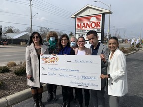 Manor Windsor Realty presented $25,000 to five local charities on Tuesday through its Manor Keys of Hope program. Since  2018, the real estate agency has been setting aside money from each home sold to provide to local charities. 

Manor Realty presented cheques to Autism Ontario Windsor/Essex, Second Chance Animal Rescue of Windsor, Woman and Children's Welcome Centre Shelter, Kind Minds House, and Goodfellows of Windsor. 



In the photo: Maria Franzoi with Manor Realty, Anastasia Adams with the Welcome Centre Shelter for Women and Families, Amy Mullins with Manor Realty, Dawn Toth with the Welcome Centre Shelter for Women and Families, and Kind Minds House representatives Jessica Gaudette, Joshua Gaudette and Iqra Syeda.