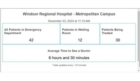 ER wait time clock