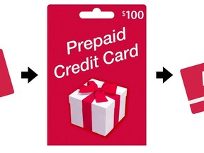 prepaid_card_scam_1