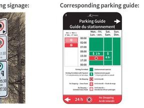 The City of Winnipeg is launching a new pilot in the Exchange District to help improve the readability of parking signage.
Handout