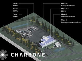 A rendering shows design plans for Manitoba’s first green hydrogen production facility, which could soon be built in the city of Selkirk. Handout photo